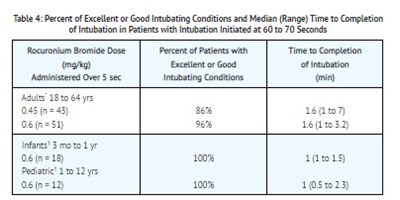 1 (Clinical P 1)